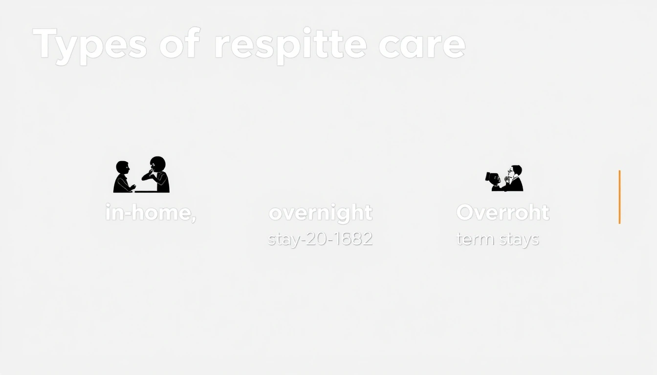 Types of respite care: in-home, adult day care, overnight, and short-term stays